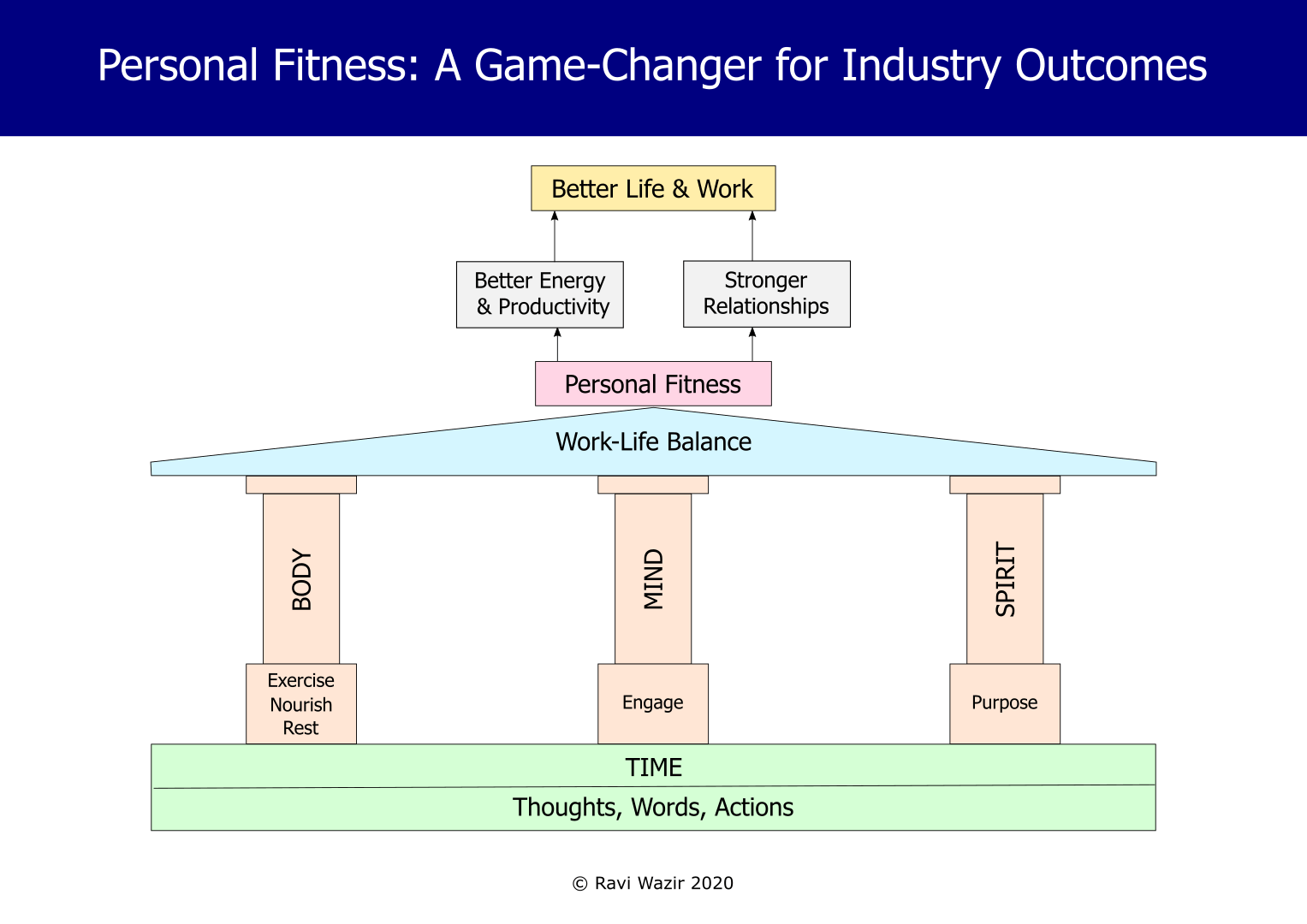Personal Fitness
